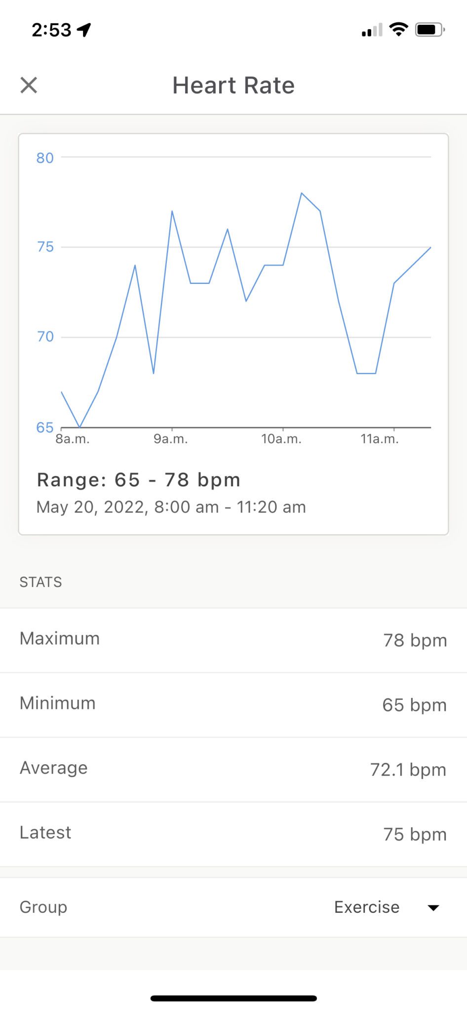 See a chart of your heart rate over time.